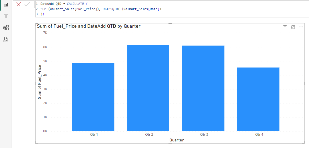 DateAdd QTD