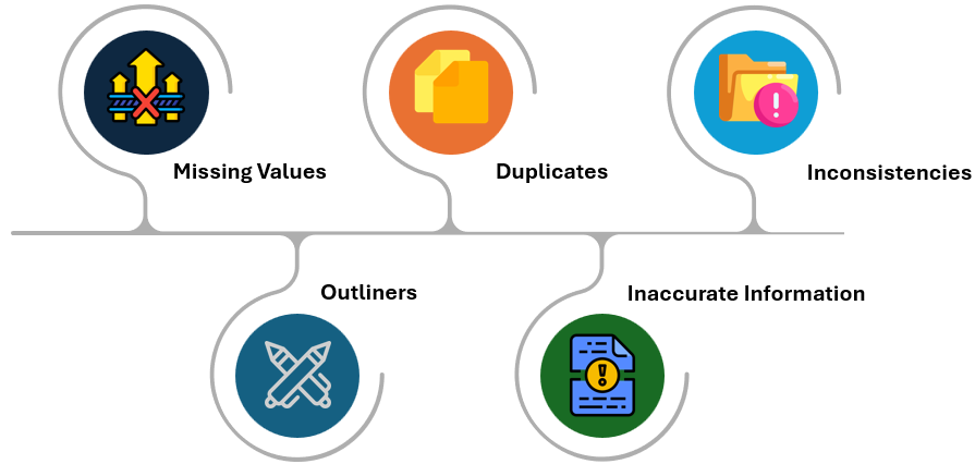 Understanding Dirty Data