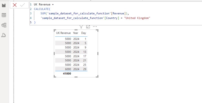 Calculate Revenue for a Specific Country