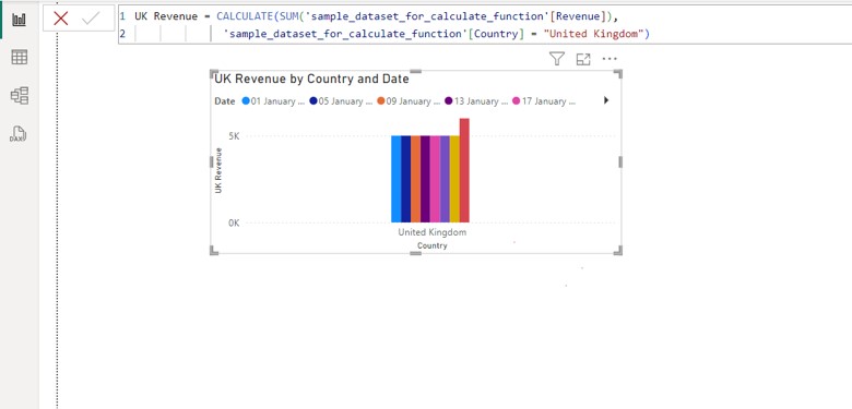 total monthly revenue in the UK