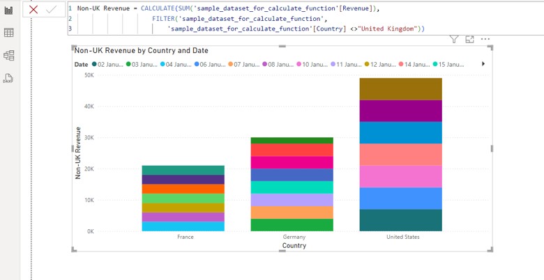 Non-UK Revenue