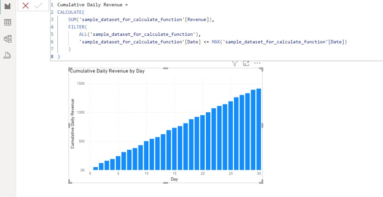 Cumulative Daily Revenue