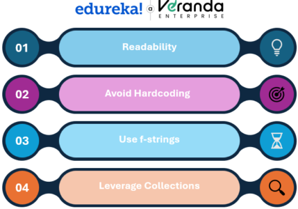 Best Practices for Using Literals