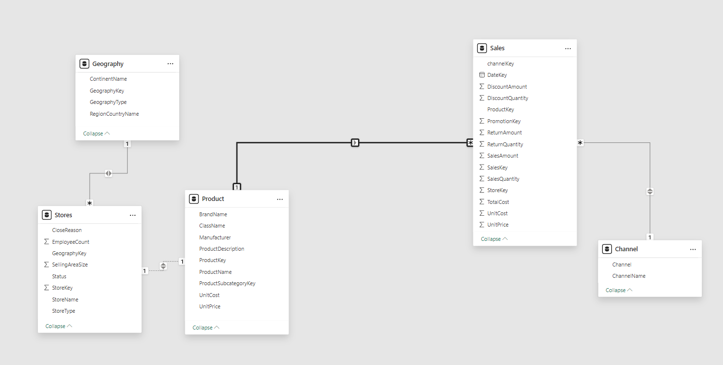 Power BI Model Relationships - Relationship Purpose
