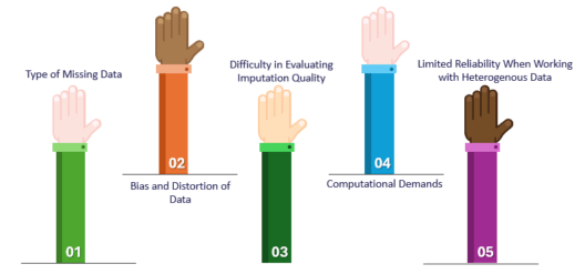 Challenges-in-Data-Imputation