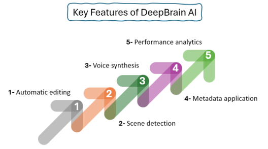 Key-features-of-deepbrain-ai