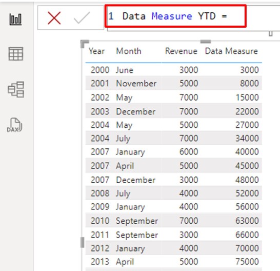 Data measure YTD