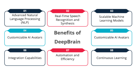 deepbrain-benefits