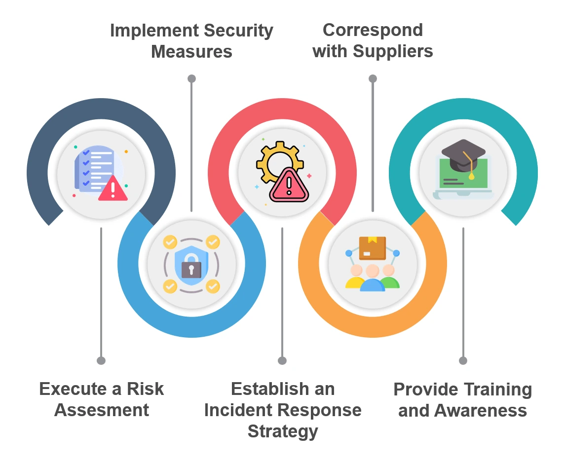 how to prepare nis2 compliance