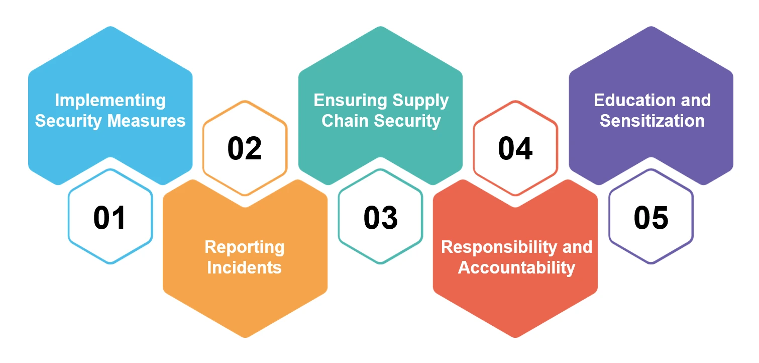 nis2 compliance requirements