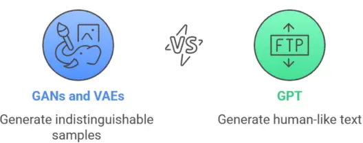 Content-Generation