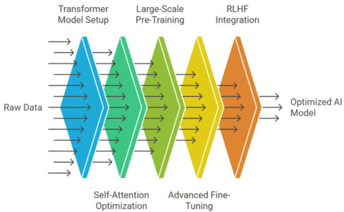 DeepSeek-AIs-Core-Architecture