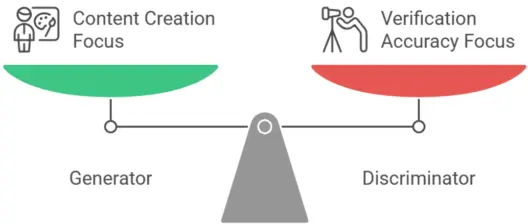 Generative-Adversarial-Networks-GANs