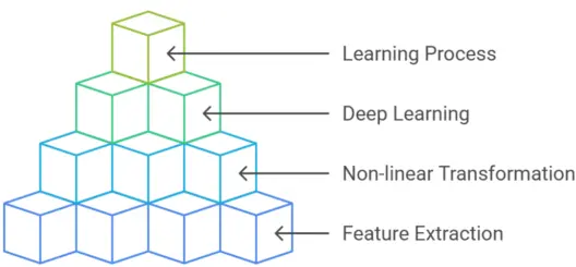 Neural-Networks-Hidden-Layers