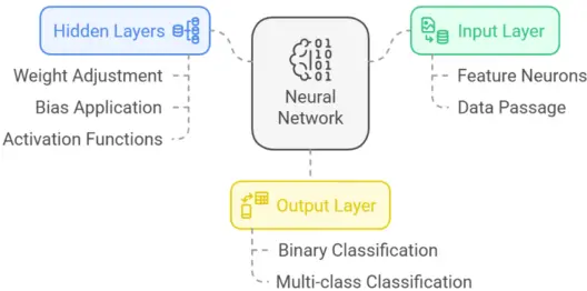 Neural-Networks-Layers