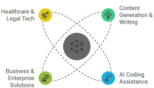 Real-World-Applications-of-DeepSeek-AI