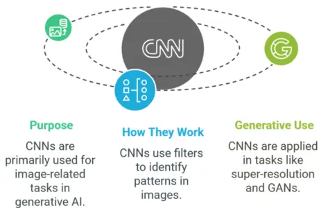 Types-of-Neural-Networks-in-Generative-AI