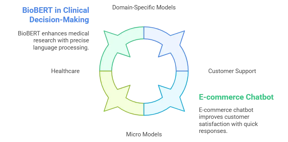 slm-real-world-applications