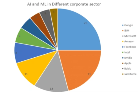 AI-and-ML-Corporate-Sector