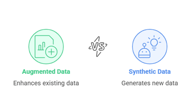 Augmented-vs.-synthetic-data