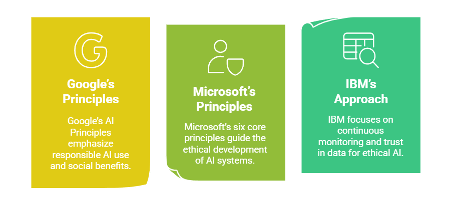 AI-Ethics-in-Practice