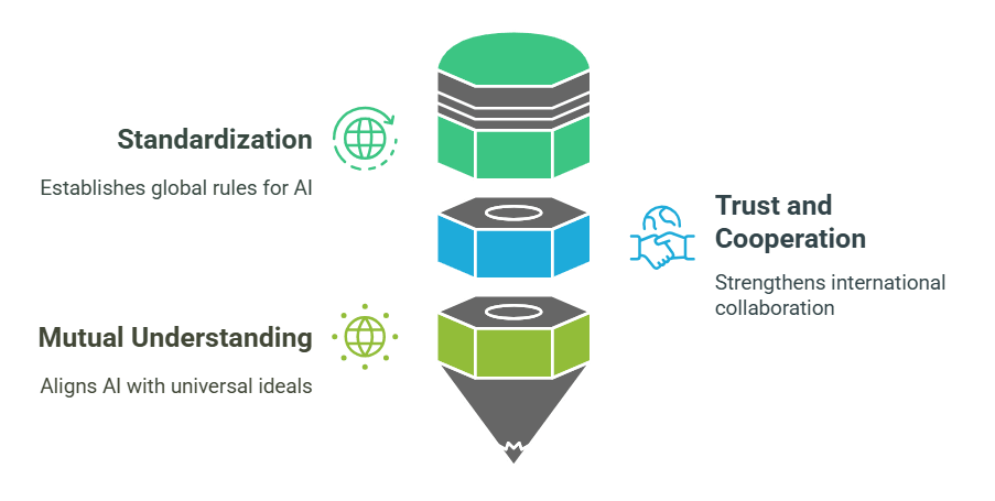 Collaboration-and-Consensus