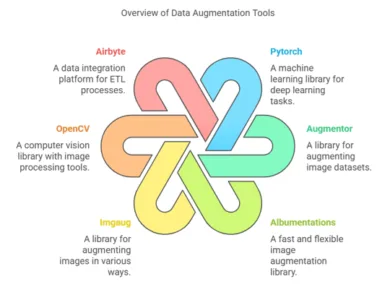 Data-Augmentation-Tools