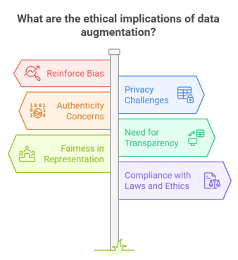 Ethical-Implications-of-Data-Augmentation