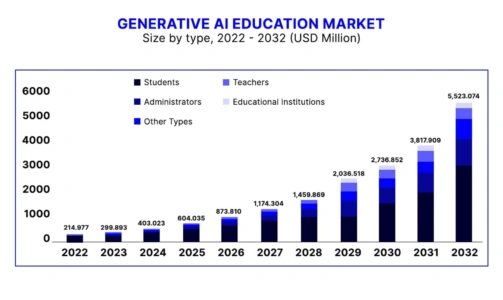 Gen-AI-in-Education-stats