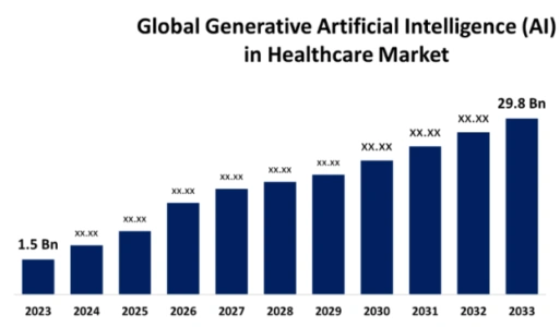 Gen-AI-in-Healthcare-Stats