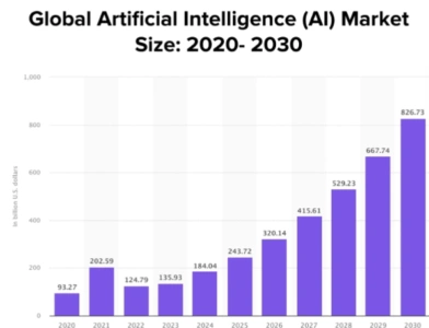 Global-AI-Market