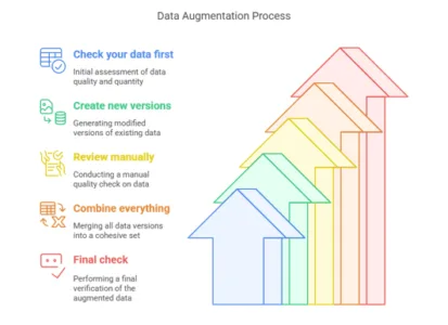 How-does-data-augmentation-work