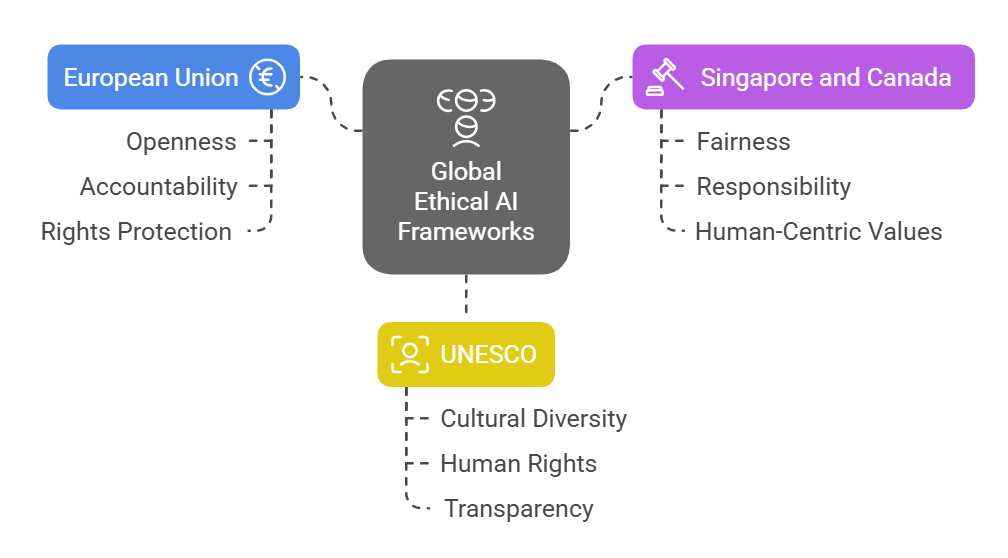 International-Standards-and-Guidelines