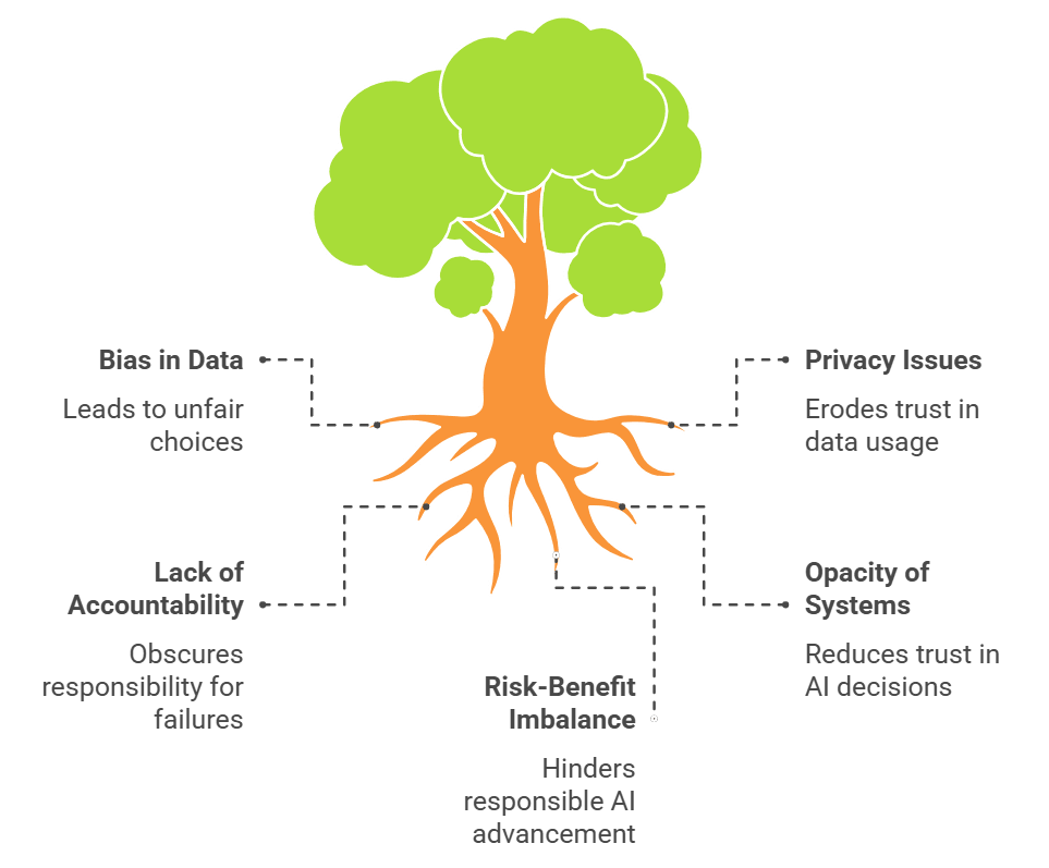 Key-Ethical-Challenges