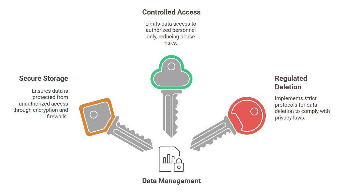 Managing-the-Data-Lifecycle