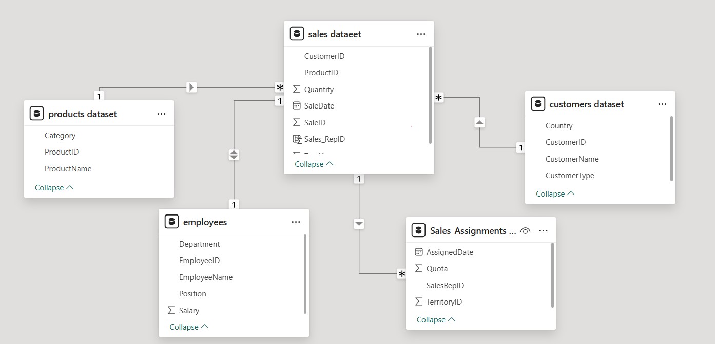 Example: Implementing Star Schema in Power BI