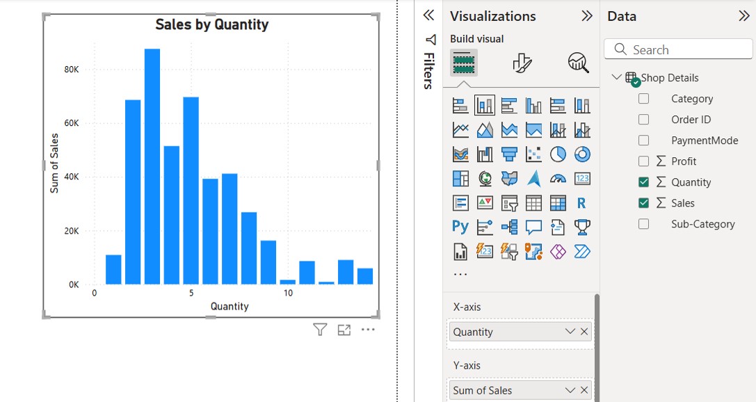 Bar Chart ("Sales by Quantity")