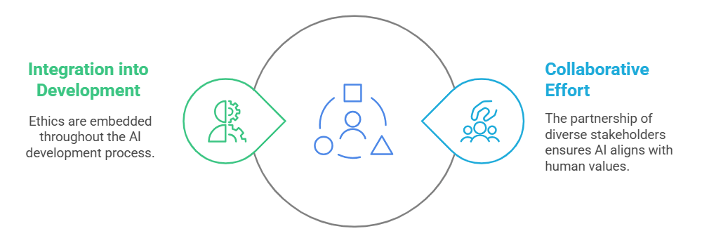 The-Evolution-of-Ethical-Frameworks