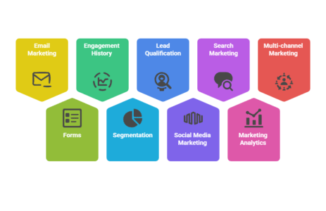 What-Is-Pardot-Salesforce-Used-For