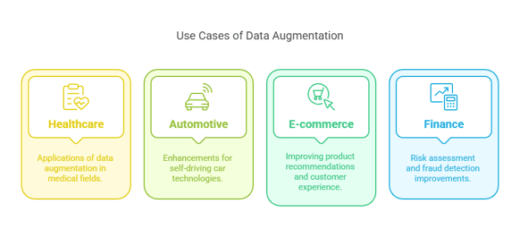 What-are-the-use-cases-of-data-augmentation