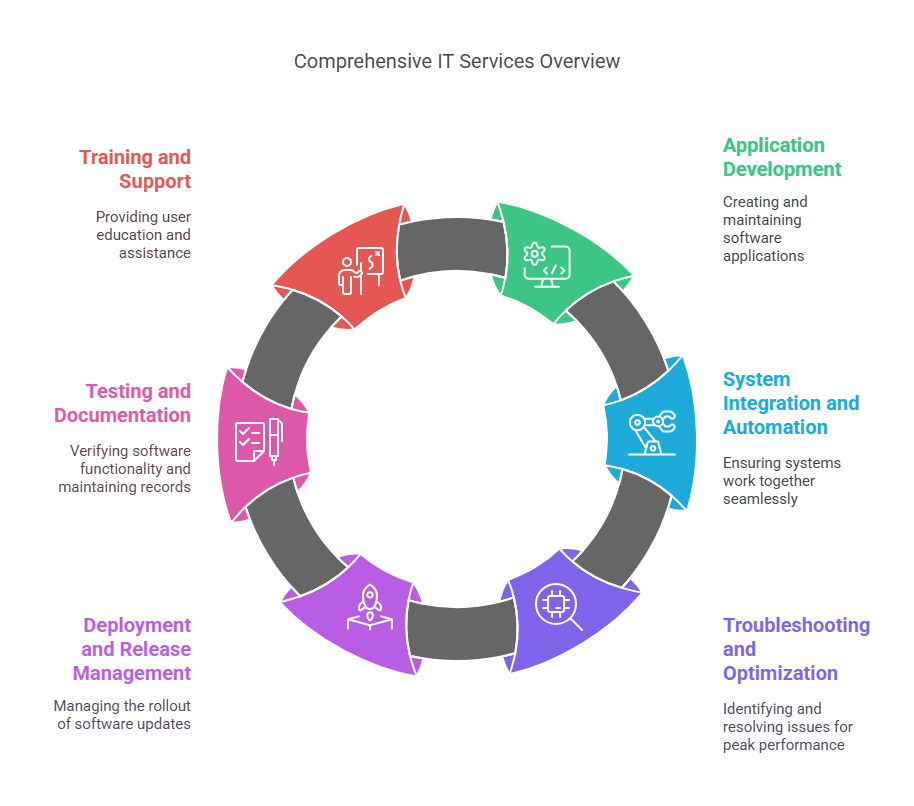 What-is-a-Salesforce-Developer