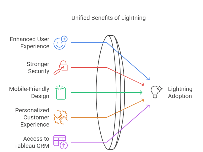 why you need to switch to salesforce lightning 