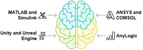 AI-Simulation-Integrations