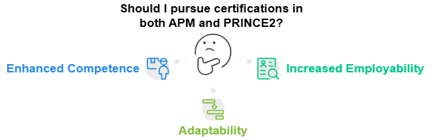 APM-vs-PRINCE2