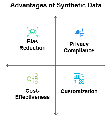 Advantages-of-Synthetic-Data