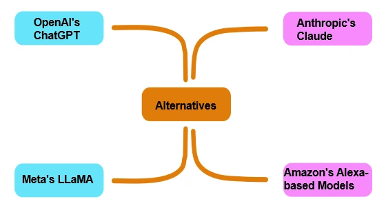 Alternatives-to-LaMDA