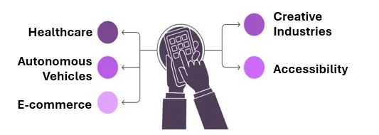 Applications-of-Vision-Language-Models