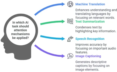 Attention-Mechanism-Use-Cases