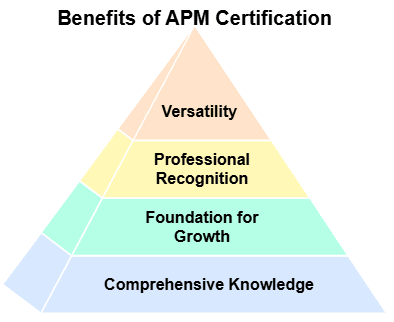 Benefits-of-APM-Certification