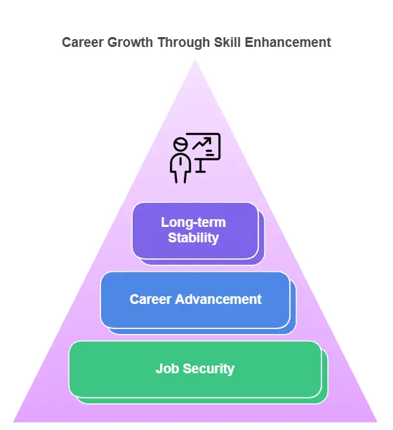 Benefits-of-Upskilling-and-reskilling